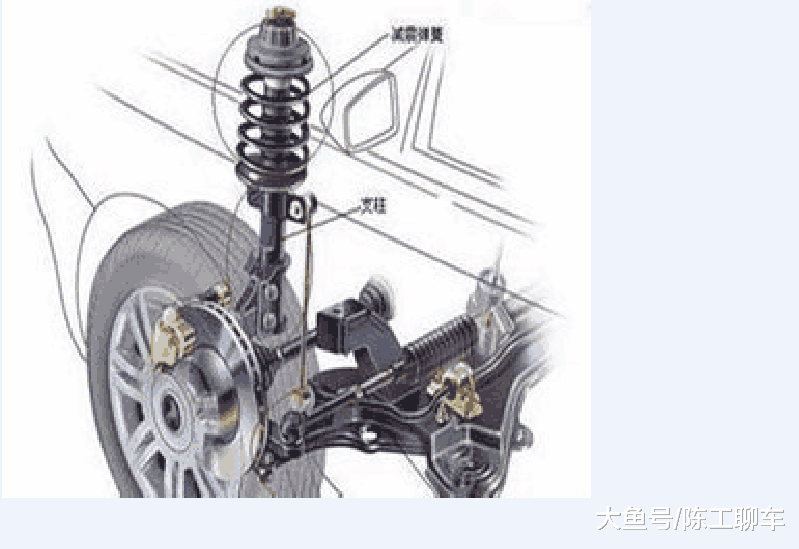 车子走颠簸路面有异响是怎么回事? 是天冷了吗-新浪汽车