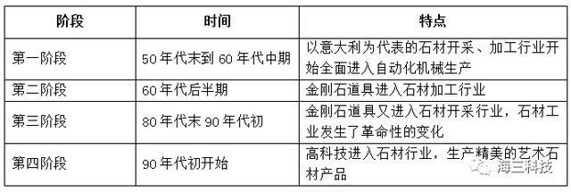 做了半辈子石材 却不知行业的发展史 财经头条