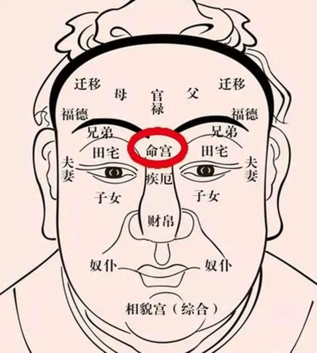 面相:你的"第三只眼"还好吗?