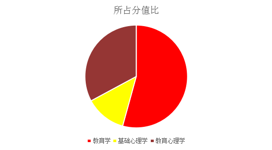 2018山东教师编统考教育综合知识考点分析及