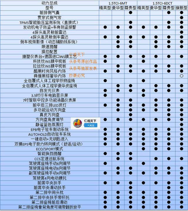 瑞虎8参数配置表图片