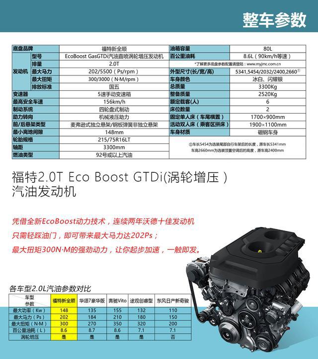 江铃福特新全顺v362商旅房车,现全面接受预定