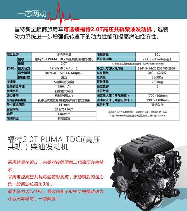 江铃福特新全顺v362商旅房车,现全面接受预定