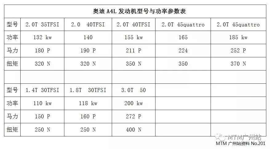 奥迪a4每年保险费 奥迪a4保险费一年多少