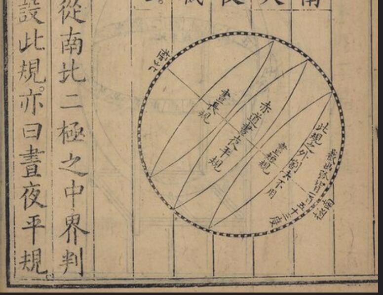 高清大图:明代著名科学家李之藻所著《浑盖通宪图说》插图