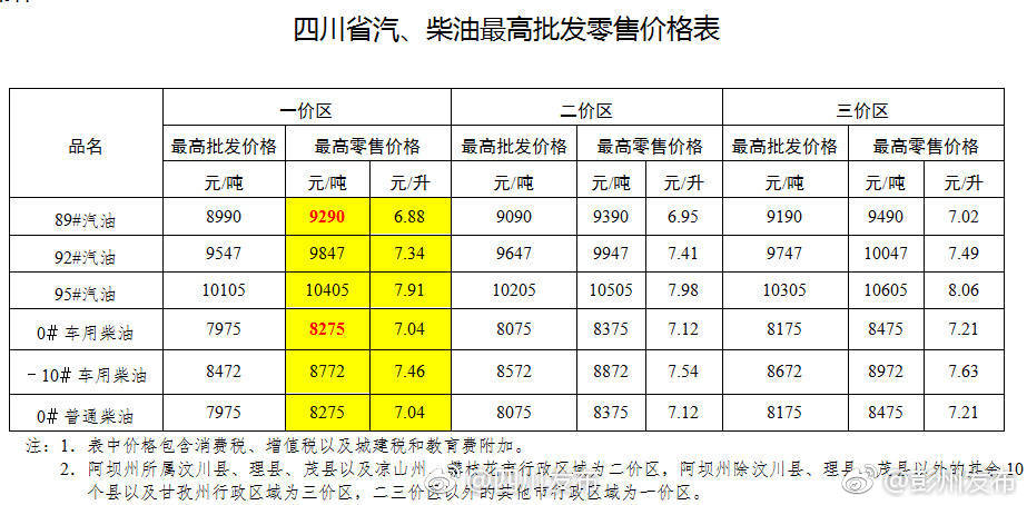 [话筒]今起油价下调 成都92号汽油下跌为7.34元