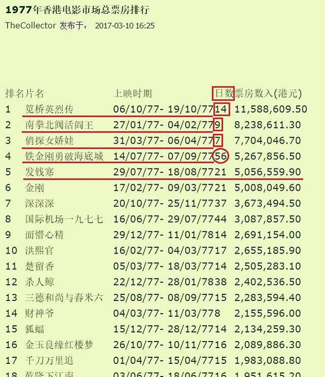 删除图片来自豆瓣删除图片来自豆瓣伊芙莲嘉在香港拍过两部电影,《俏