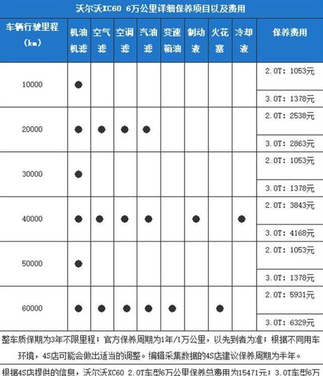 超跑评测：汽车界的时尚先锋