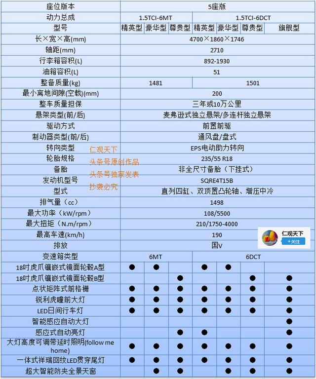 同级最大,价格最诚,奇瑞最新紧凑suv瑞虎8配置表抢先看-新浪汽车