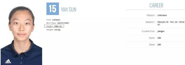 2018年U19亚洲女排锦标赛大名单公布,施海荣