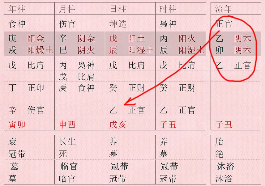 八字中是这样判断的|流年|八字|婚姻_新浪新闻