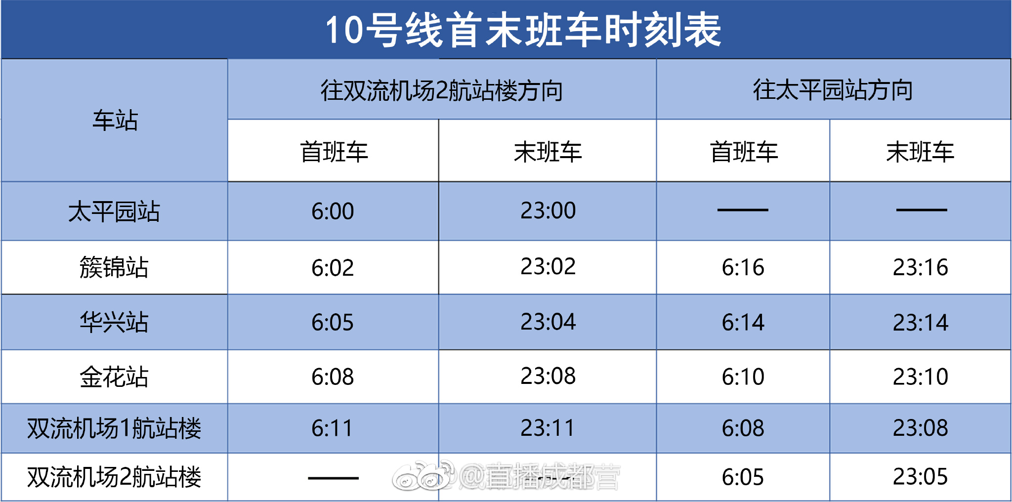 成都地铁最新最全《首末班车时刻表》