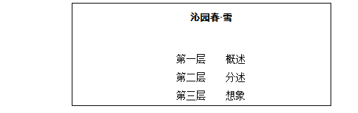 重庆教师招聘:《沁园春·雪》说课稿__财经头条