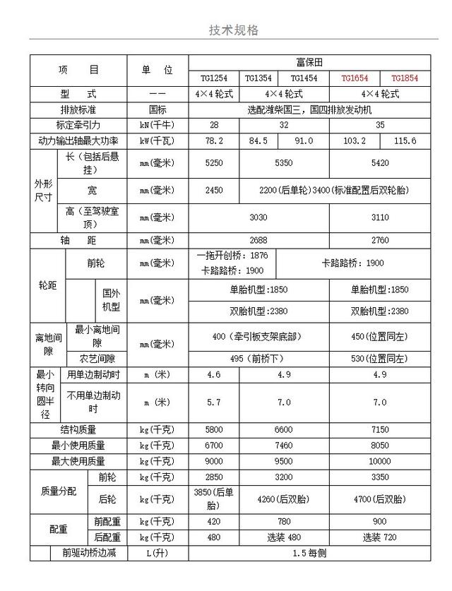这个9万块钱的1804拖拉机!不贵!不知道你会不会买?