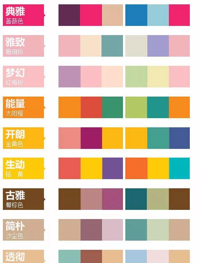 颜色是软装规划的精华与魂灵,掌握精确的颜色调配和办法决议着著作