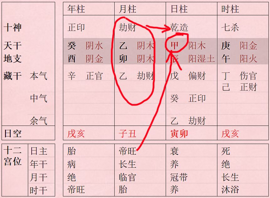 八字阳刃格羊刃入局反而可能为贵