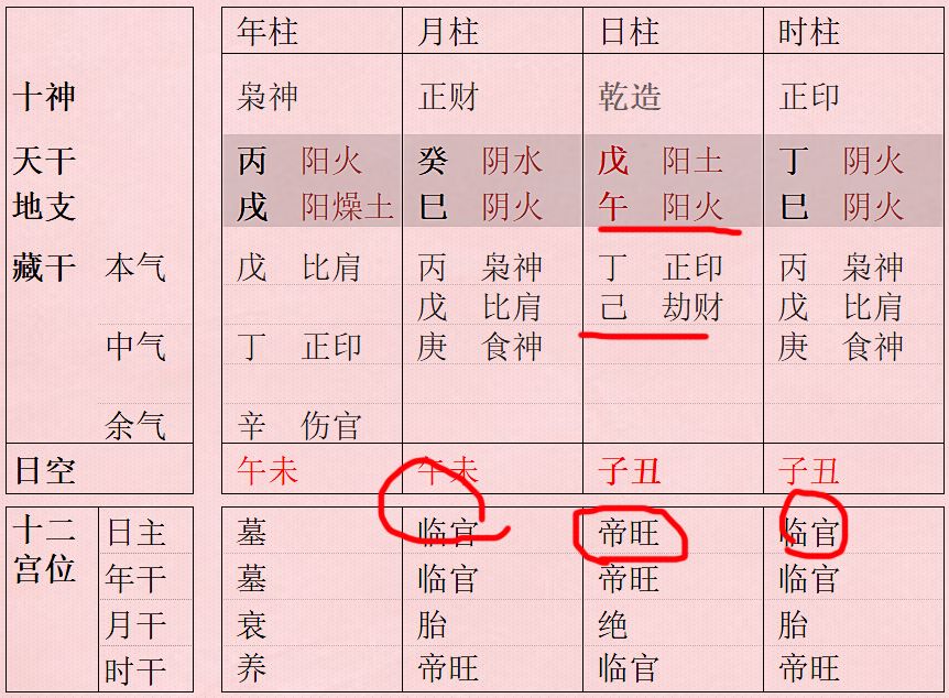 八字阳刃格羊刃入局反而可能为贵