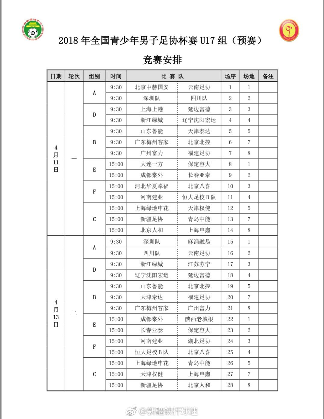 2018年全国青少年男子足协杯赛U17组(预赛)抽