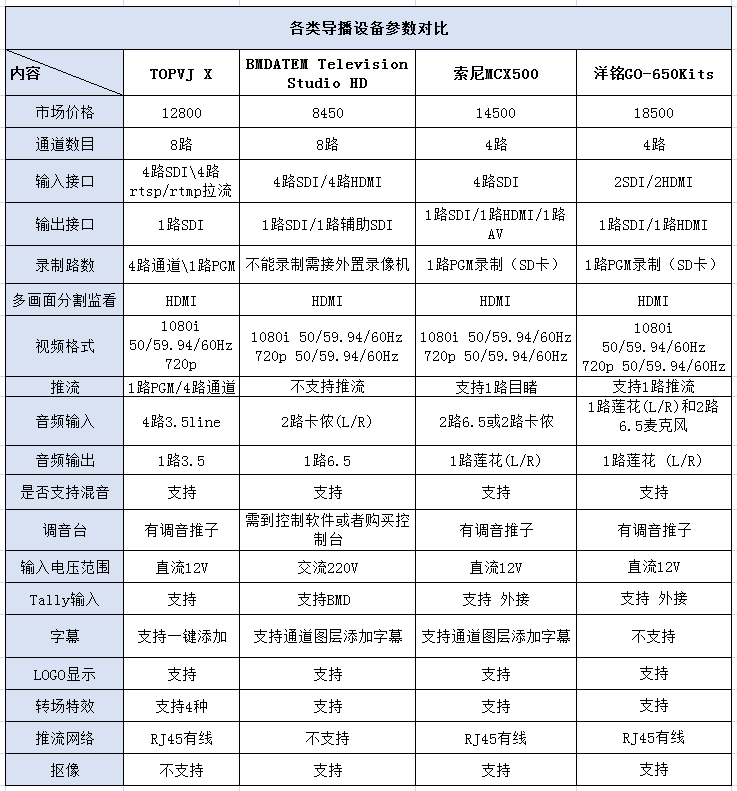 切换台排行_索尼举办春季新品发布会,新款切换台、监视器和IP解决方案亮相(2)