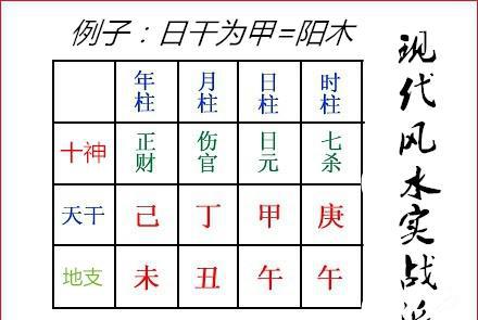 干为甲=【阳木】,那他的第一个十神就出来了=【年柱出现偏印】解析