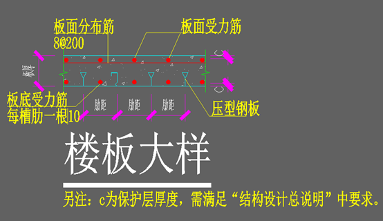 第81讲 建筑用楼承板上不铺钢筋网可以吗?