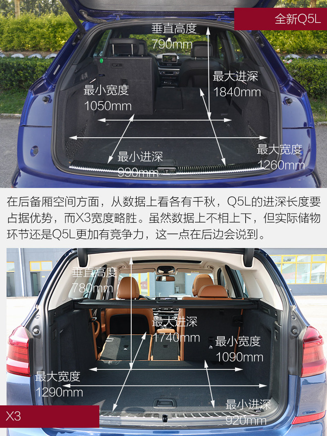 老朋友间的新较量 奥迪q5l对比宝马x3