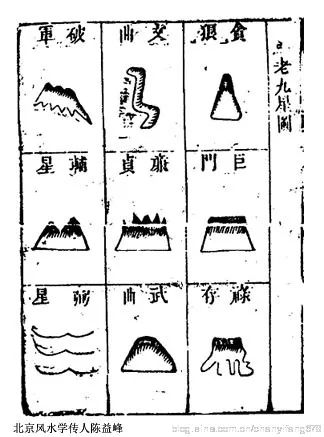 陈益峰杨公九星论穴星