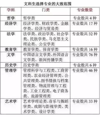 遵义医学院大专专业文科(遵义医学院大专专业文科分数线)