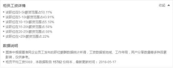 2018湖北农商行待遇分析