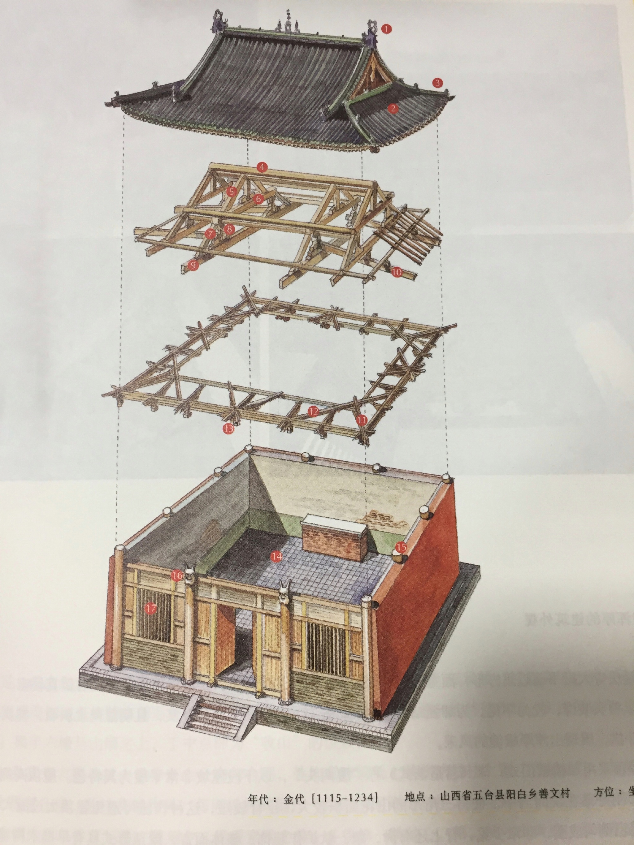 穿墙透壁中国经典古建筑解剖图作者：李乾朗