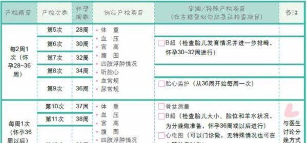 孕期检查时间项目表、预产期对照表,备孕一定要收藏!|收藏|预产期|对照表_新浪新闻