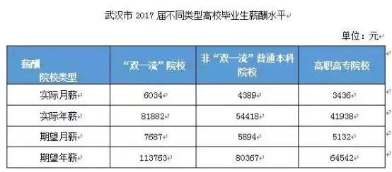2018湖北农商行待遇分析