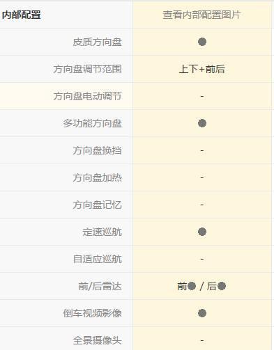 本田奥德赛,行驶了3300公里,看车主是怎么说的
