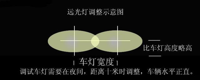 第六代丰田凯美瑞大灯精确调整方法图解