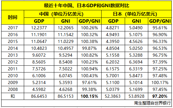 世行將阿根廷巴拿馬克羅地亞升為高收入國家中國還差多少呢