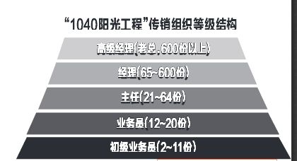 我把你当爱情你拉我入传销