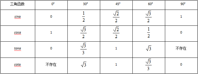学好解直角三角形,让中考轻轻松松多拿10分