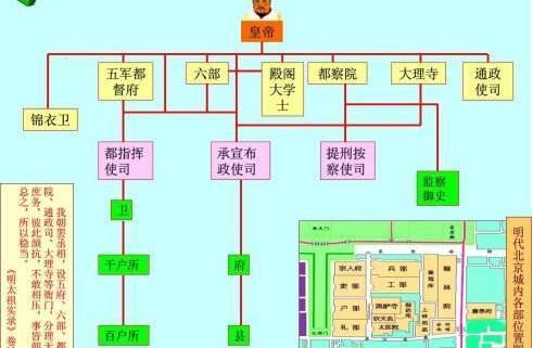 清朝康熙之后取消了太子,为什么还保留"太子三师"等官职?