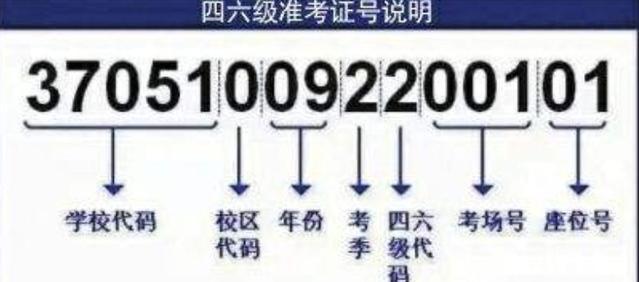 四六级出分,如何查询四六级,准考证找不到咋办