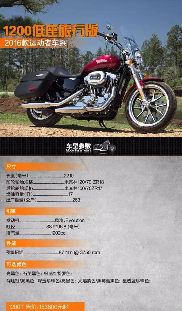 2016新款哈雷摩托车全车系参数表