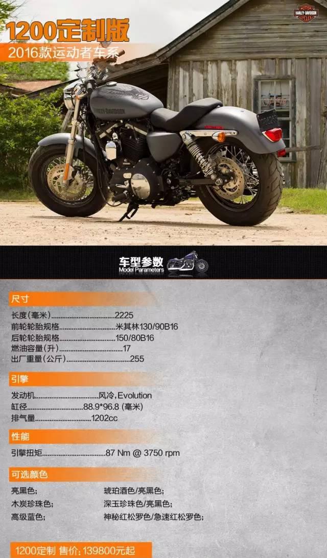 2016新款哈雷摩托车全车系参数表