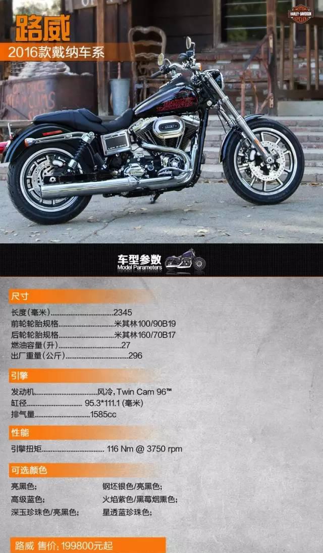 2016新款哈雷摩托车全车系参数表