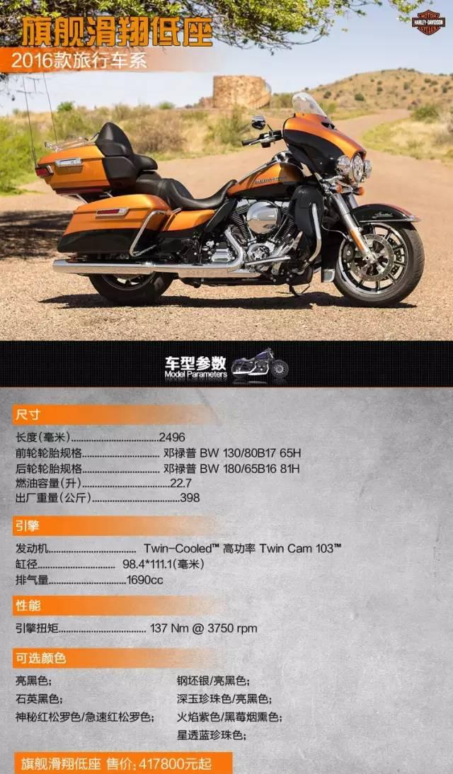 2016新款哈雷摩托车全车系参数表