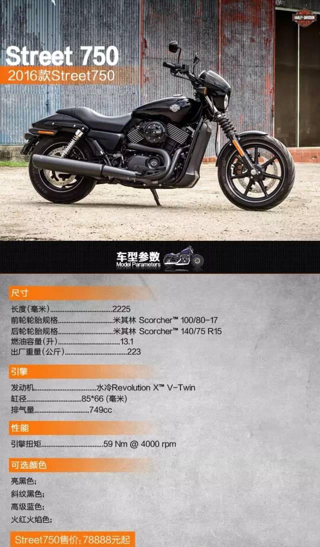 2016新款哈雷摩托车全车系参数表