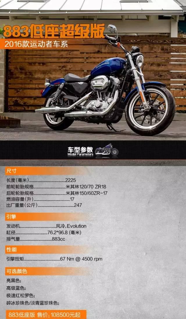 2016新款哈雷摩托车全车系参数表