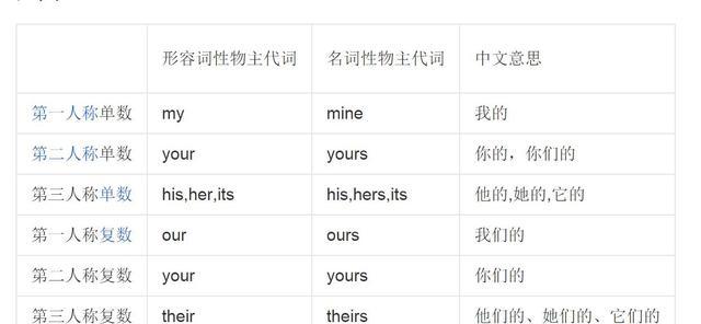 名师讲语法——深度讲解分析形容词性与名词性物主代词