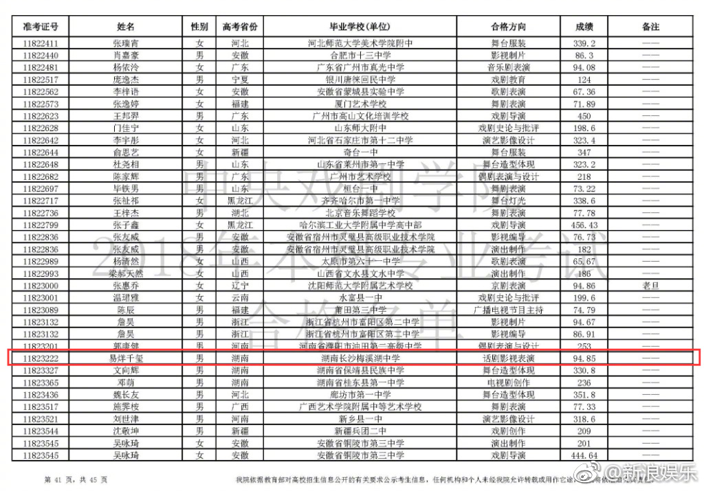易烊千玺高分数线132分吴磊高150多这些明星学霸你pick么