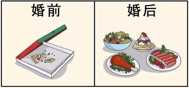 一组婚前婚后夫妻生活对比的漫画