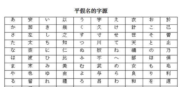 日语假名的汉字字源,有几个写法都一样|汉字|字源|日语_新浪新闻