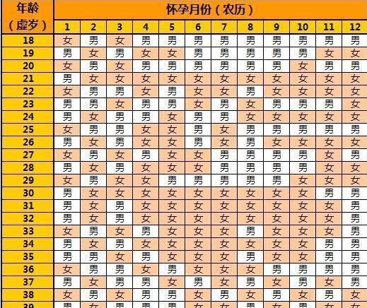 2017清宫图表生男生女预测表